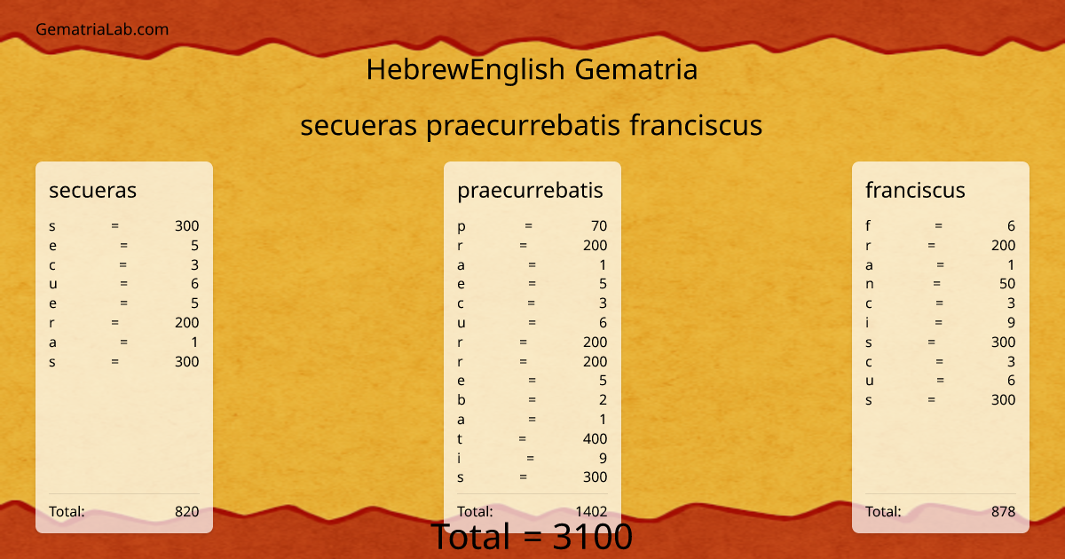 secueras praecurrebatis franciscus in hebrewEnglish Gematria